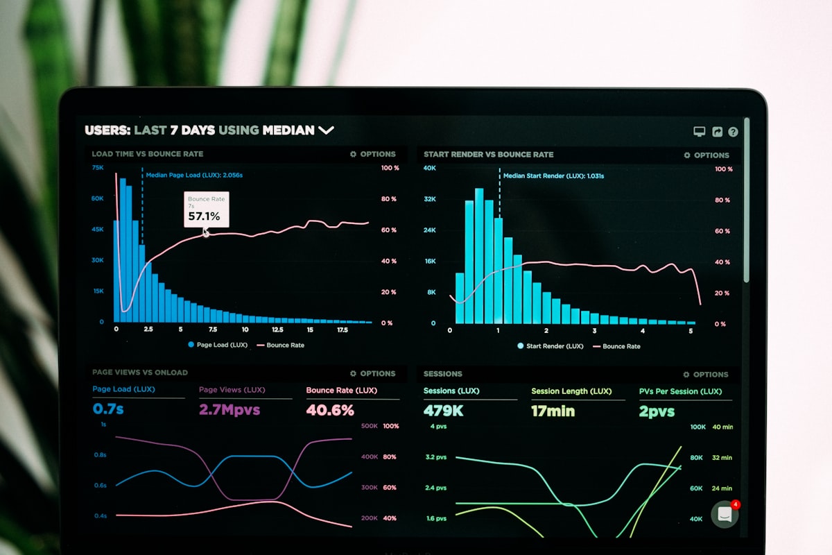 Business automation analytics dashboard